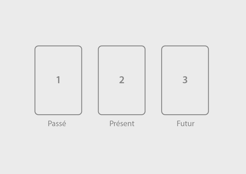 tirage-passe-present-futur